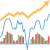 Transform Your Stock Market Blog with Our Fully Managed Website Solution – Monthly Package